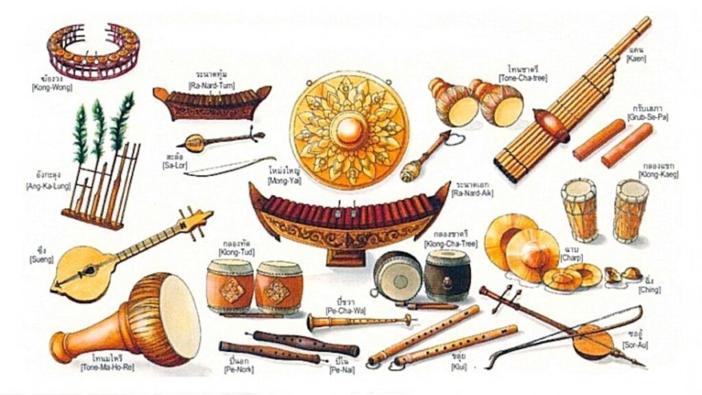 Exploring the Richness of Thai Traditional Musical Instruments