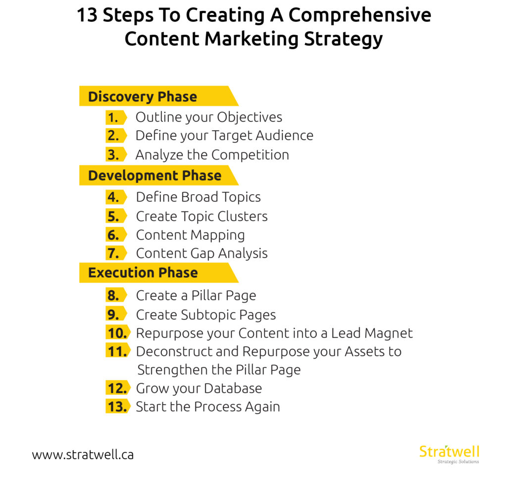 How to Generate Compelling Title Ideas for Your Content Marketing Strategy