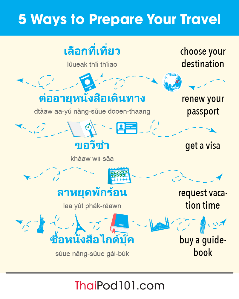 Learn Thai Language: Must-Know Phrases for Your Travel